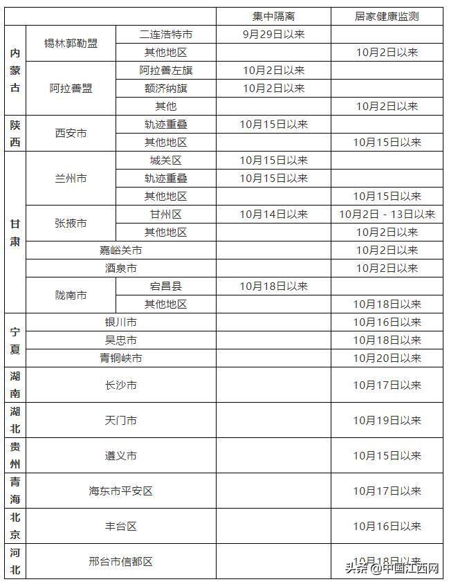 新冠肺炎源头追踪与全球科研进展揭秘